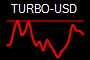 TURBO-USD